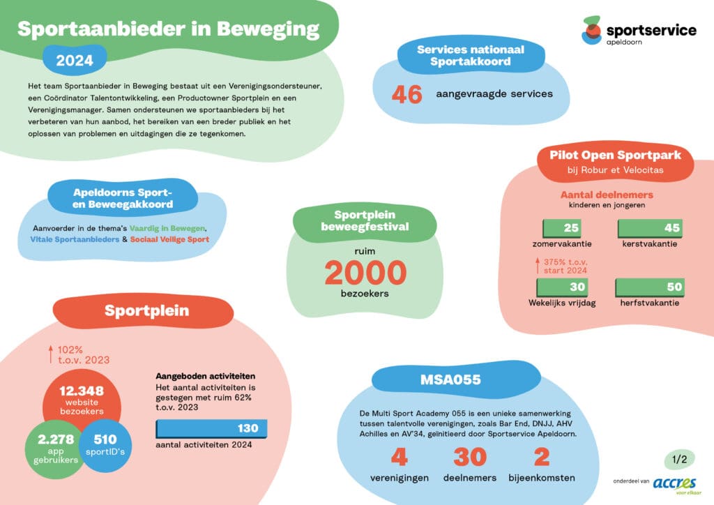 Sportservice factsheet Sportaanbieder in Beweging 2024