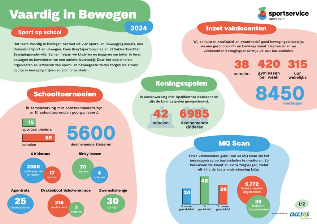 Sportservice factsheet Vaardig in Bewegen 2024 - scholen